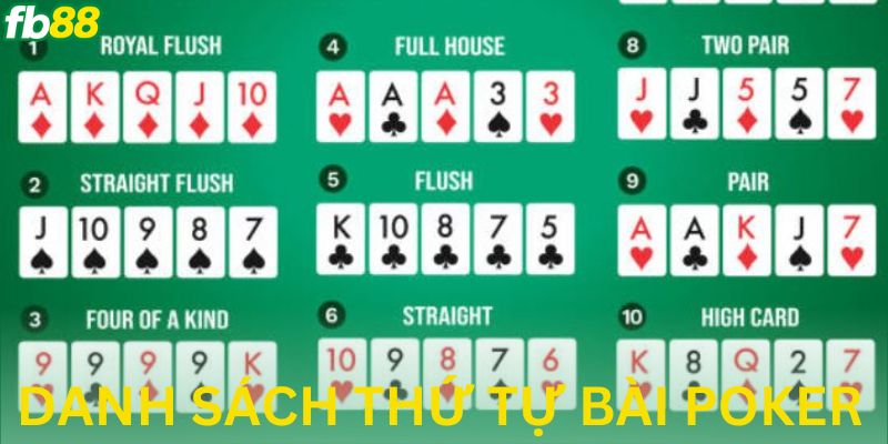 Danh sách tổ hợp thứ tự bài poker