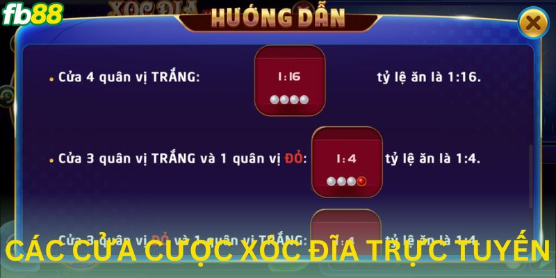 Giới thiệu các kiểu cửa cược