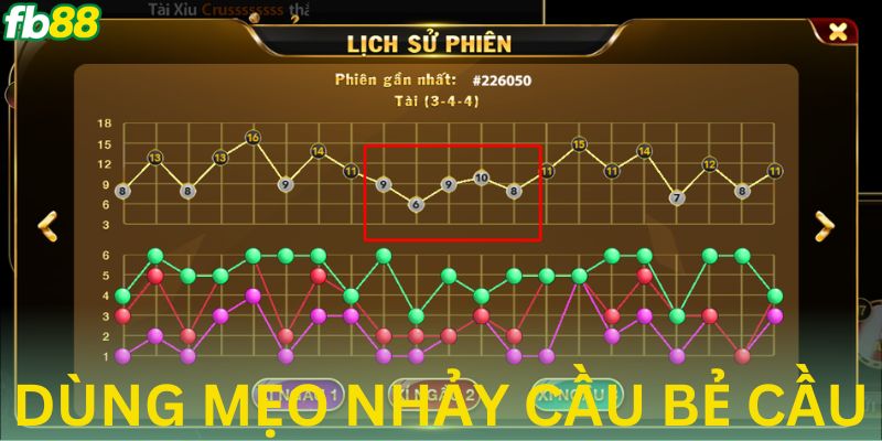 Phân tích nhảy cầu bẻ cầu