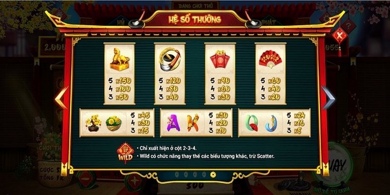 Những biểu tượng và hệ số điểm của nổ hũ ông đồ